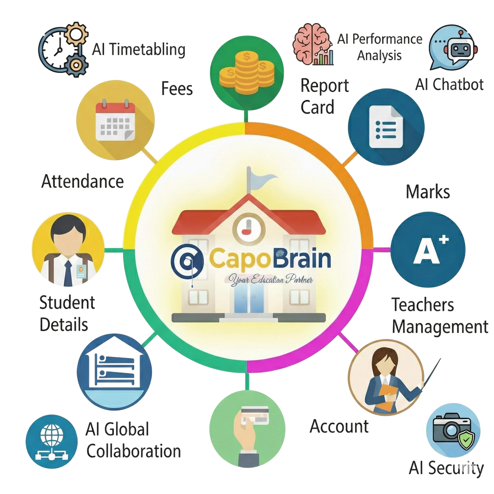 School ERP Software Office content Best School Management Software